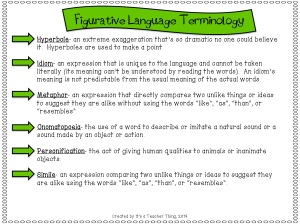 Figurative Language Terminology 